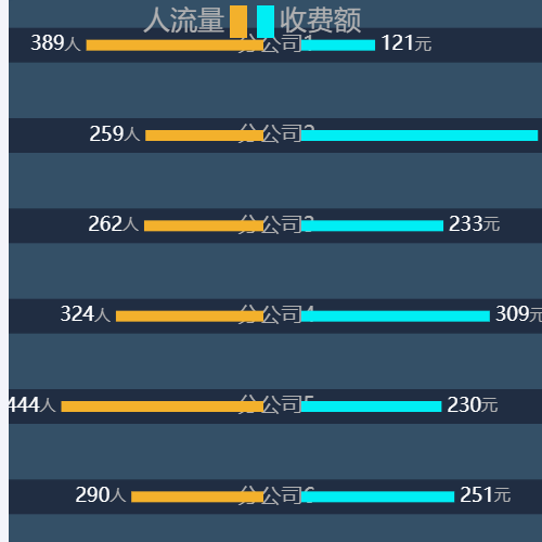 Echarts示例