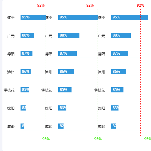 Echartsy轴用图片示例