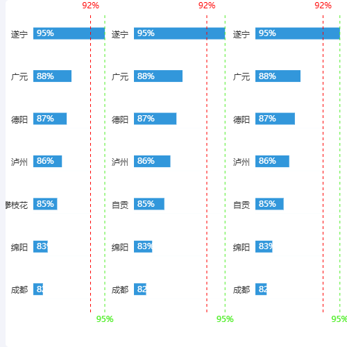 Echarts3个柱状图_2---平均值示例