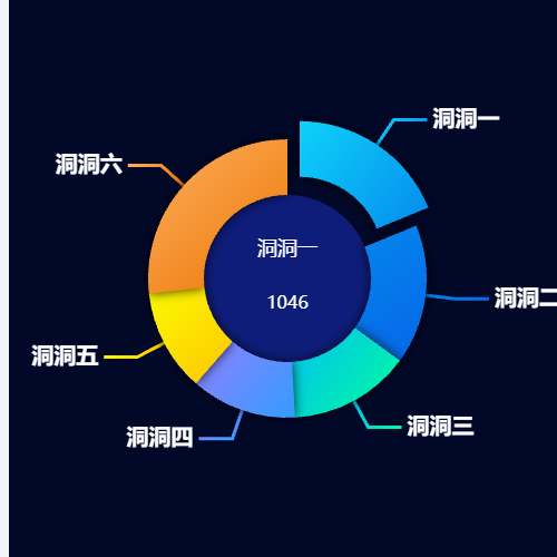 Echarts动态轮播饼图示例