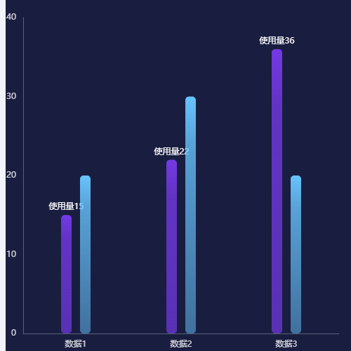 Echarts柱状图示例