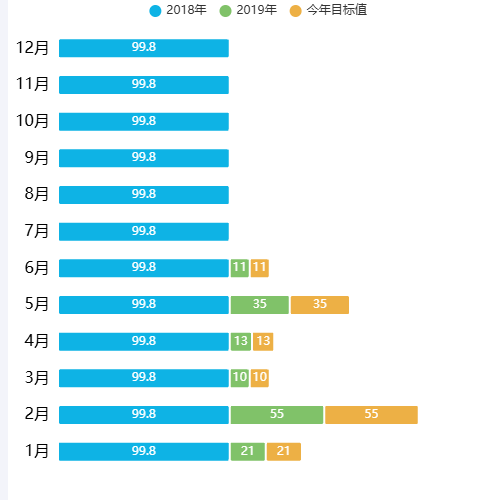 Echarts柱状图示例