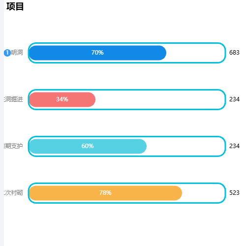 Echarts示例