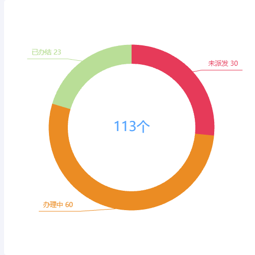 Echarts空心饼盘pie示例