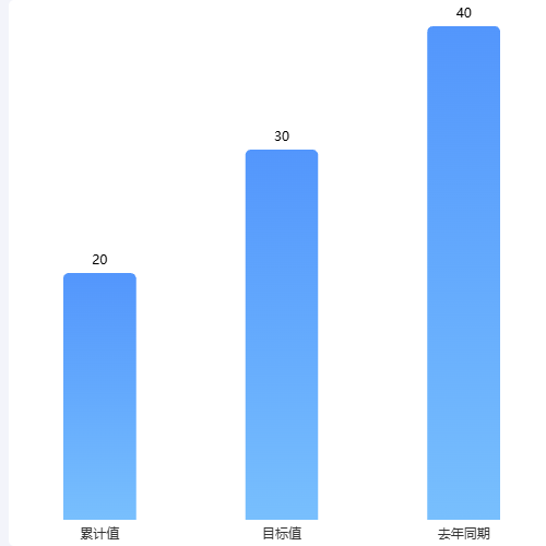 Echarts渐变柱状图示例