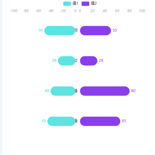 Echarts水情示例
