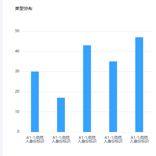 Echarts类型分布示例