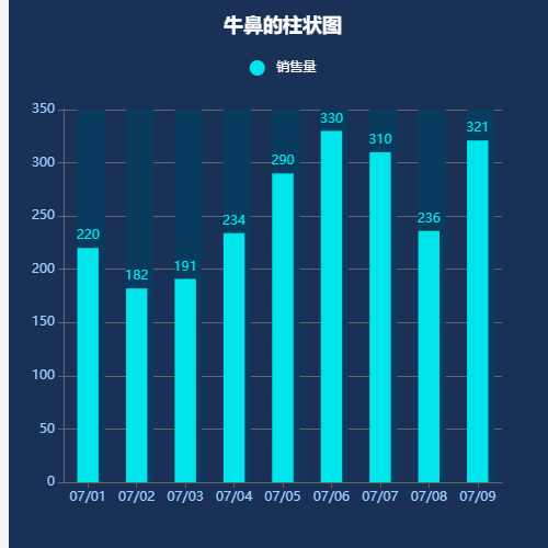 Echarts牛鼻的柱状图示例