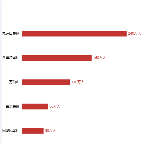 Echarts横向柱状图示例