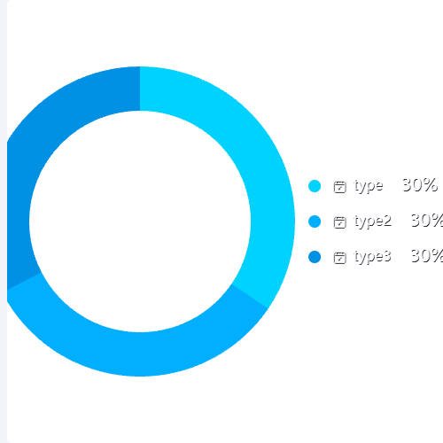 Echarts圆环图 自定义label示例