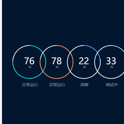 Echarts多个展位图，圆形示例