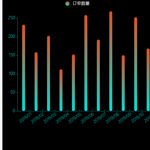 Echarts备选柱状图表示例