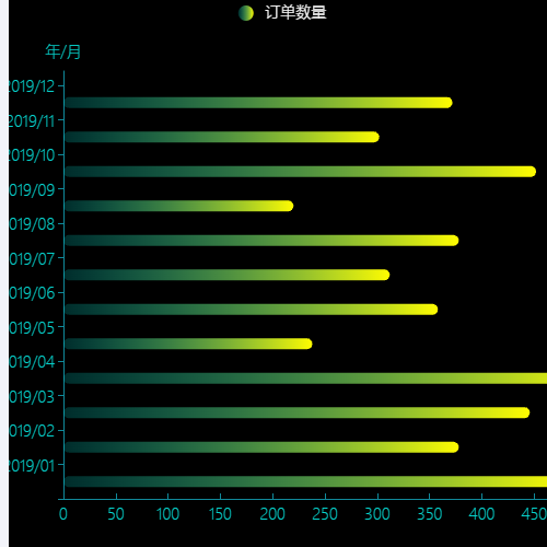 Echarts备选横向柱状图表示例