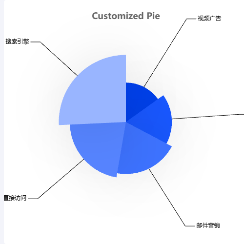 Echartsvisualmap示例