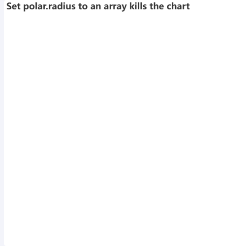 EchartsSetting `options.polar.radius` to an `Array` kills the chart, no error reported in browser console.示例