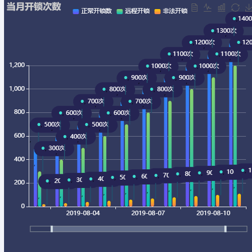 Echarts产品图示例