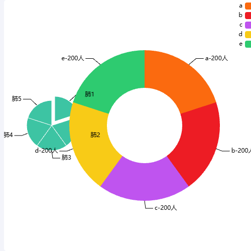 Echarts荷叶图点击联动示例
