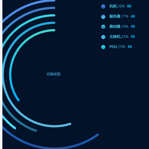 Echarts嵌套饼图示例