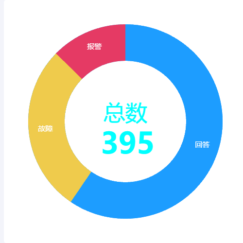 Echarts消防水饼图示例