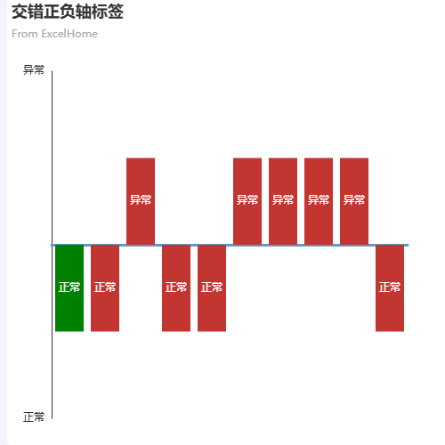 Echarts状态示例