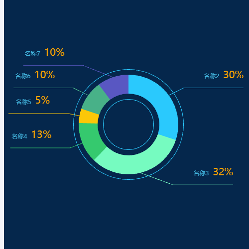 Echarts备选饼状图表示例