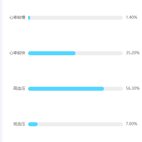 Echarts1111示例