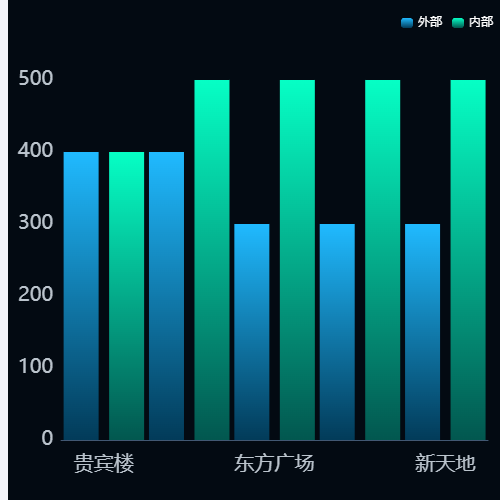 Echarts示例