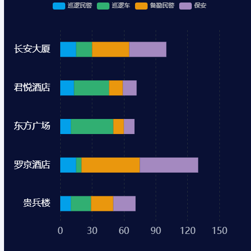 Echarts123示例