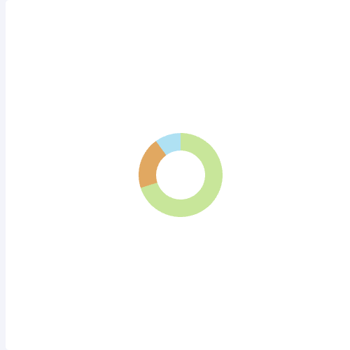 Echarts工资统计图示例