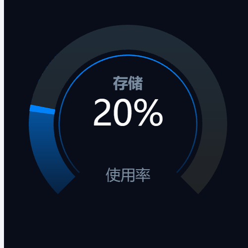 Echarts仪表盘-使用率示例