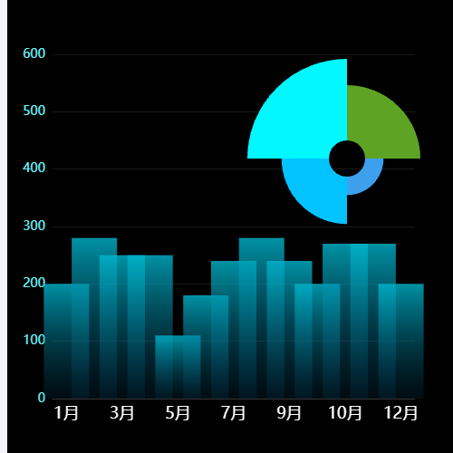 Echarts资源消耗示例