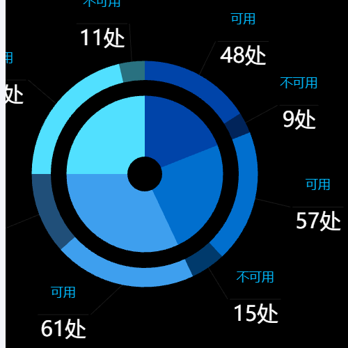 Echarts场馆应急资源分布（→饼图）示例