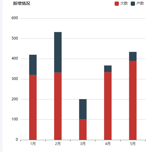 Echarts堆叠图示例