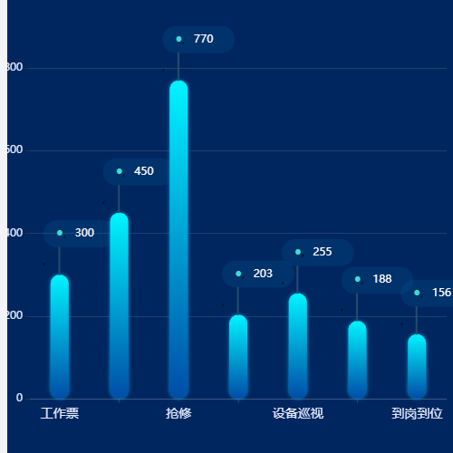 Echarts任务类型统计示例