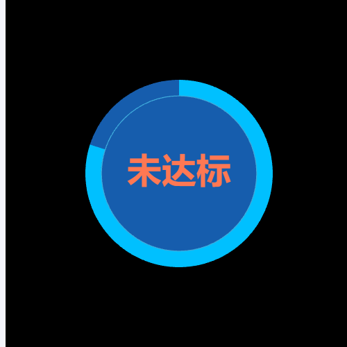 Echarts客流量健康评分示例