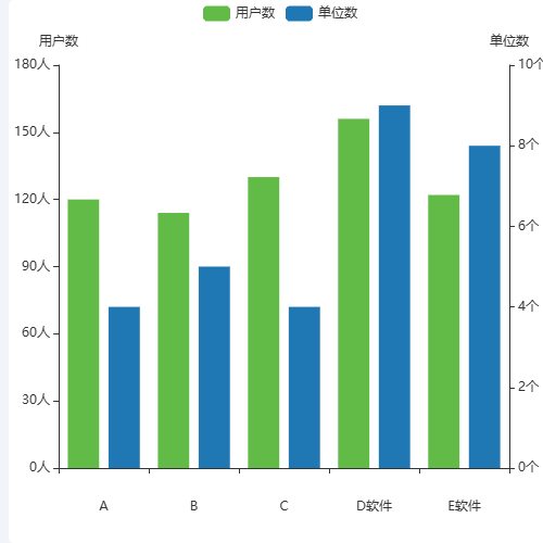 Echarts如何在点击x轴的名称之后，获取该名称在x轴数组中的下标示例