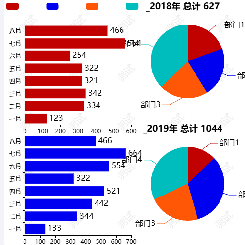 Echarts月度年度统计示例