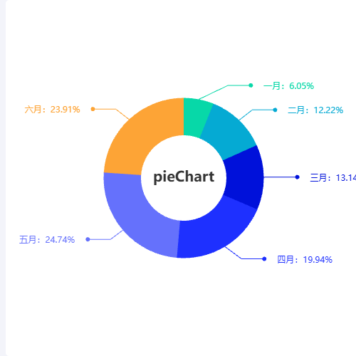 EchartspieChart示例