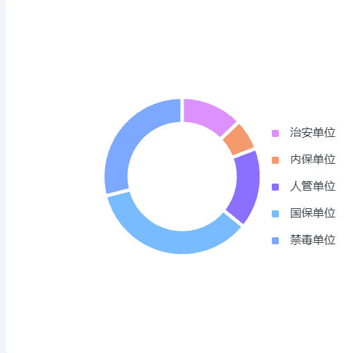 Echarts检查任务数据示例