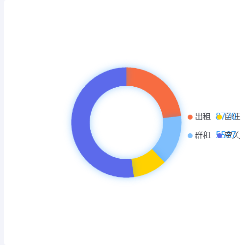 Echarts实有房屋示例