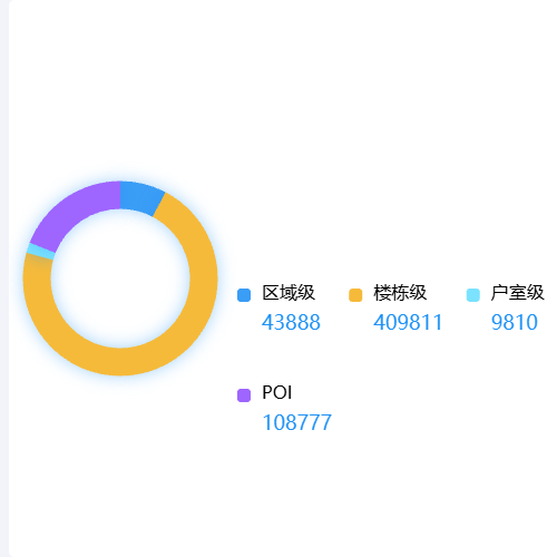 Echarts概况总览示例