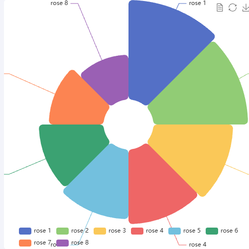 Echarts南丁格尔图示例
