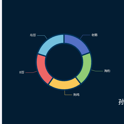 Echarts孙老汉信息管理示例