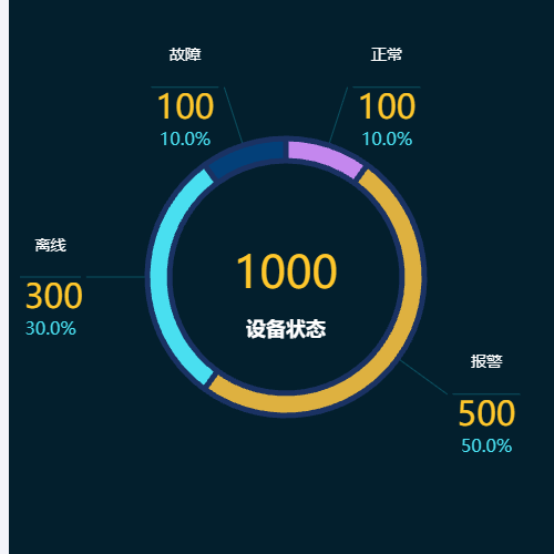 Echarts设备状态00示例