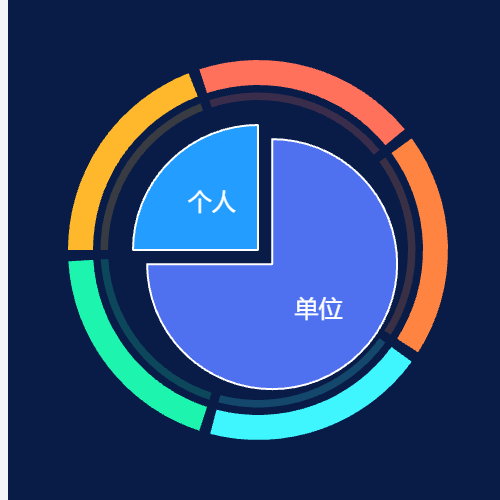 Echarts多环圆环图示例