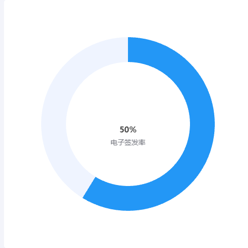 Echarts50%示例