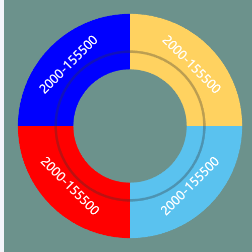 Echarts环形图 字体围绕示例