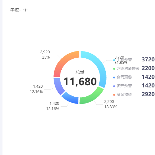 Echarts图例带图片示例
