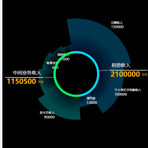 Echarts农房危房示例