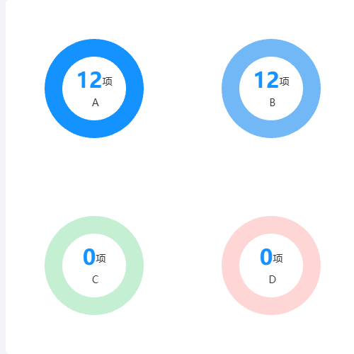 Echarts饼图_各项数目示例